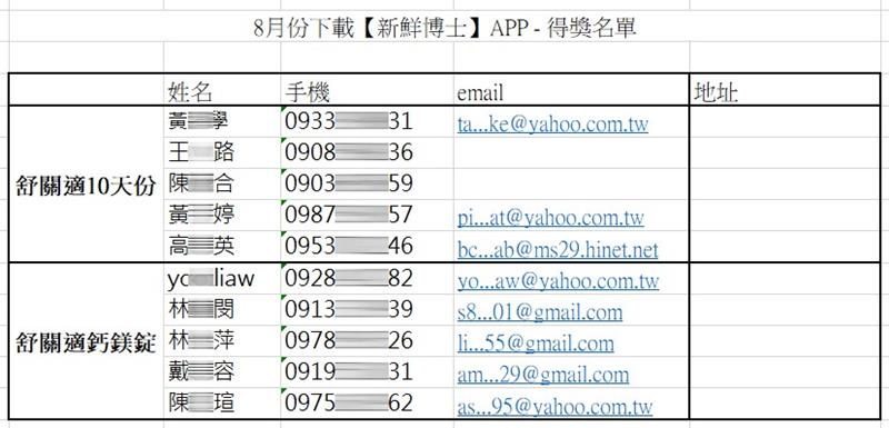 恭喜【新鮮博士APP下載抽獎活動】得獎人囉~!