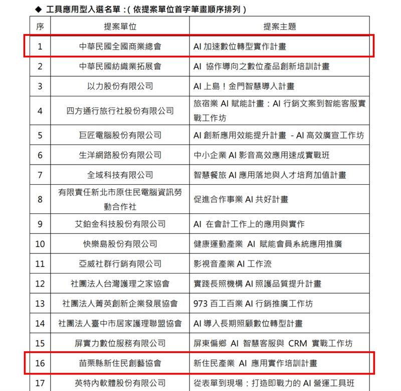 易利華科技,【公告】易利華合作夥伴入選 - 數位發展部數位產業署「導入 AI 應用實作計畫」！