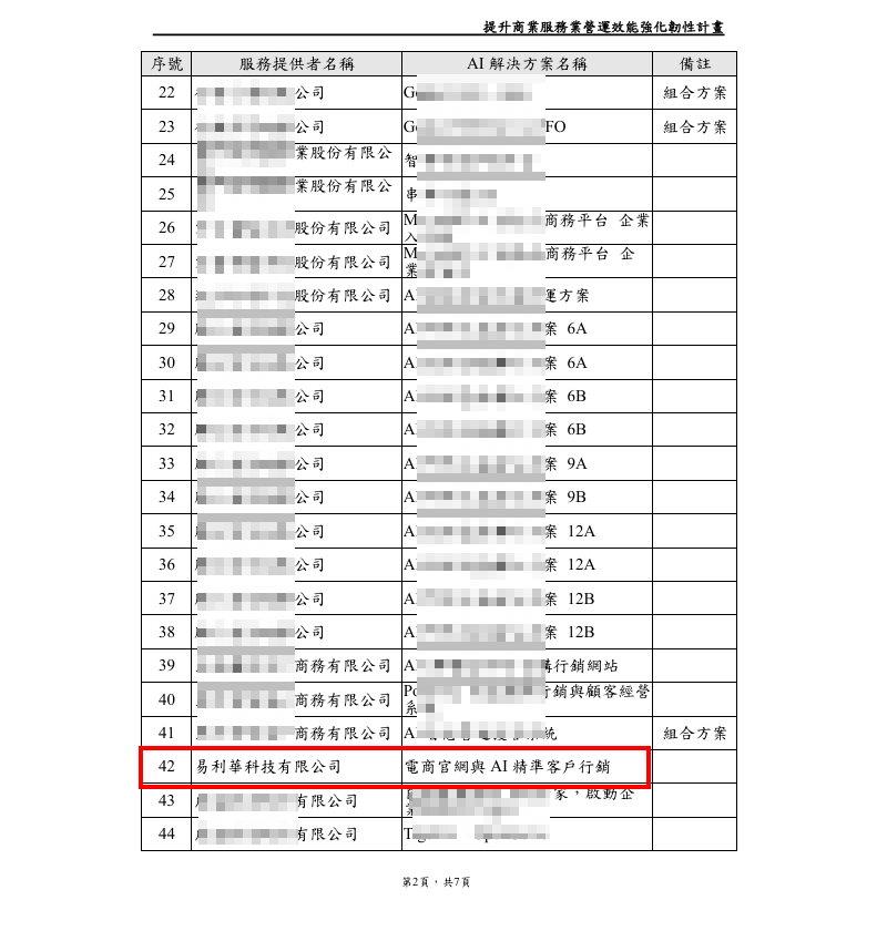 易利華科技,【政府補助計畫】賀！易利華科技全新「AI智慧型購物網方案」通過「提升商業服務業營運效能強化韌性計畫」！
